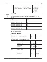 Предварительный просмотр 124 страницы Bosch AMAX panel 4000 Installation Manual