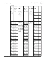 Предварительный просмотр 130 страницы Bosch AMAX panel 4000 Installation Manual