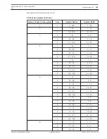 Предварительный просмотр 145 страницы Bosch AMAX panel 4000 Installation Manual