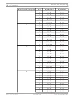 Предварительный просмотр 146 страницы Bosch AMAX panel 4000 Installation Manual