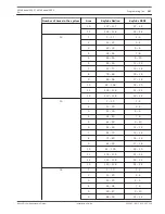 Предварительный просмотр 147 страницы Bosch AMAX panel 4000 Installation Manual