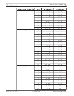 Предварительный просмотр 148 страницы Bosch AMAX panel 4000 Installation Manual