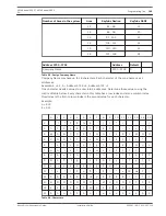 Предварительный просмотр 149 страницы Bosch AMAX panel 4000 Installation Manual