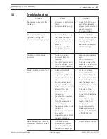 Предварительный просмотр 167 страницы Bosch AMAX panel 4000 Installation Manual