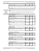 Предварительный просмотр 22 страницы Bosch AMAX panel 4000 Quick Start Manual