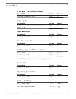 Предварительный просмотр 24 страницы Bosch AMAX panel 4000 Quick Start Manual