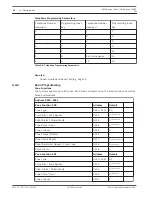 Предварительный просмотр 26 страницы Bosch AMAX panel 4000 Quick Start Manual