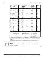 Предварительный просмотр 36 страницы Bosch AMAX panel 4000 Quick Start Manual