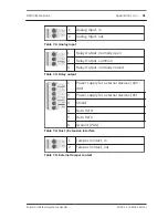 Preview for 51 page of Bosch AMC2-16IE Installation Manual