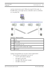 Предварительный просмотр 17 страницы Bosch AMC2-4R4 Installation Manual