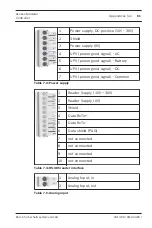 Предварительный просмотр 61 страницы Bosch AMC2-4R4 Installation Manual