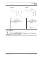 Preview for 42 page of Bosch AMC2-4W Installation Manual