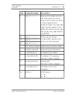 Preview for 49 page of Bosch AMC2-4W Installation Manual