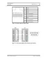 Preview for 61 page of Bosch AMC2-4W Installation Manual