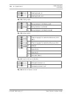 Предварительный просмотр 66 страницы Bosch AMC2 Series Installation Manual