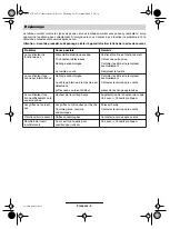 Preview for 22 page of Bosch AMR 32 F Operating Instructions Manual