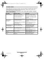 Preview for 87 page of Bosch AMR 32 F Operating Instructions Manual