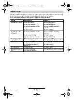 Preview for 93 page of Bosch AMR 32 F Operating Instructions Manual