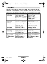 Preview for 99 page of Bosch AMR 32 F Operating Instructions Manual