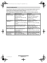 Preview for 117 page of Bosch AMR 32 F Operating Instructions Manual