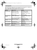 Preview for 135 page of Bosch AMR 32 F Operating Instructions Manual