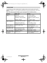 Preview for 141 page of Bosch AMR 32 F Operating Instructions Manual