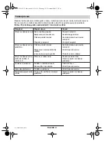 Preview for 147 page of Bosch AMR 32 F Operating Instructions Manual