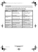 Preview for 165 page of Bosch AMR 32 F Operating Instructions Manual