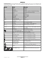 Предварительный просмотр 15 страницы Bosch ANGLE EXACT 15 Operating Instructions Manual