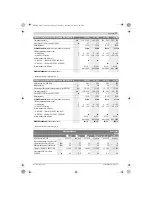 Preview for 75 page of Bosch ANGLE EXACT ION 15-500 Original Instructions Manual