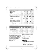 Preview for 99 page of Bosch ANGLE EXACT ION 15-500 Original Instructions Manual