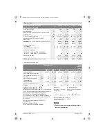 Preview for 132 page of Bosch ANGLE EXACT ION 15-500 Original Instructions Manual