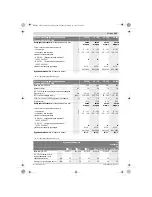 Preview for 169 page of Bosch ANGLE EXACT ION 15-500 Original Instructions Manual