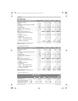 Preview for 228 page of Bosch ANGLE EXACT ION 15-500 Original Instructions Manual