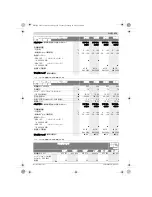 Preview for 253 page of Bosch ANGLE EXACT ION 15-500 Original Instructions Manual