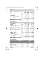 Preview for 302 page of Bosch ANGLE EXACT ION 15-500 Original Instructions Manual