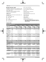 Предварительный просмотр 78 страницы Bosch ANGLE EXACT ION 18 V-LI Original Instructions Manual