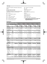 Предварительный просмотр 92 страницы Bosch ANGLE EXACT ION 18 V-LI Original Instructions Manual