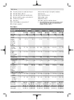 Предварительный просмотр 152 страницы Bosch ANGLE EXACT ION 18 V-LI Original Instructions Manual