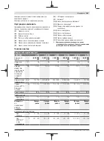 Предварительный просмотр 167 страницы Bosch ANGLE EXACT ION 18 V-LI Original Instructions Manual