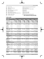 Предварительный просмотр 181 страницы Bosch ANGLE EXACT ION 18 V-LI Original Instructions Manual