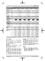 Предварительный просмотр 227 страницы Bosch ANGLE EXACT ION 18 V-LI Original Instructions Manual