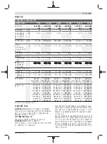 Предварительный просмотр 233 страницы Bosch ANGLE EXACT ION 18 V-LI Original Instructions Manual