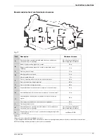 Предварительный просмотр 17 страницы Bosch AQUA STAR 2400E LP Installation And Operating Instructions Manual