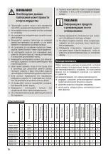 Preview for 81 page of Bosch AquaWash&Clean BWD4 Series Instruction Manual