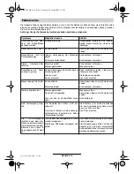 Preview for 10 page of Bosch ART 23 Easytrim Accu 3 600 H78 H SERIES Original Instructions Manual