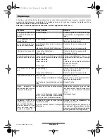 Preview for 22 page of Bosch ART 23 Easytrim Accu 3 600 H78 H SERIES Original Instructions Manual