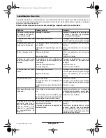 Preview for 34 page of Bosch ART 23 Easytrim Accu 3 600 H78 H SERIES Original Instructions Manual