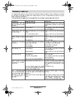 Preview for 46 page of Bosch ART 23 Easytrim Accu 3 600 H78 H SERIES Original Instructions Manual