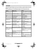 Preview for 58 page of Bosch ART 23 Easytrim Accu 3 600 H78 H SERIES Original Instructions Manual